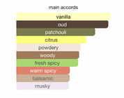 Saheb EDP (100ml) Spray by Ard Al Zaafaran