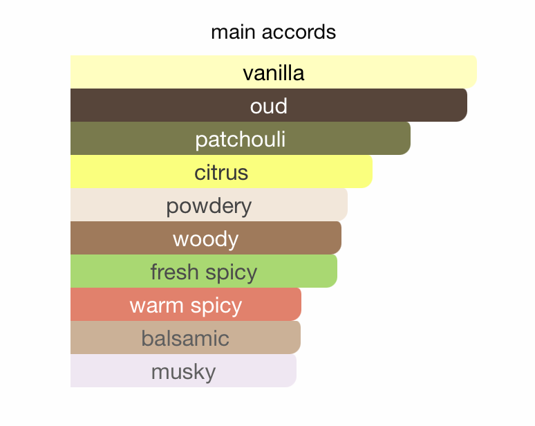 Saheb EDP (100ml) Spray by Ard Al Zaafaran