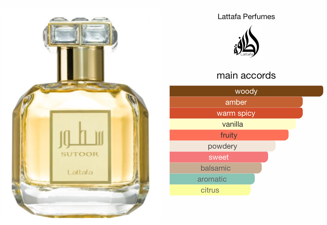 Sutoor - Eau De Parfum Spray by Lattafa Perfumes ( 100ml)