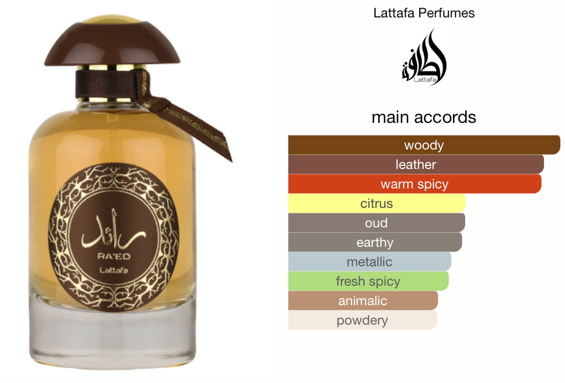 Raed Oud - Eau De Parfum Spray by Lattafa Perfumes ( 100ml)