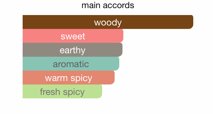 Crown of Emirates Rouge EDP (100ml) Perfume Spray by Nabeel