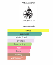 Dirham EDP (50ml) Perfume Spray by Ard Al Zaafaran