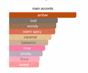 Oud Mood EDP (50ml) Perfume Spray by Ard Al Zaafaran