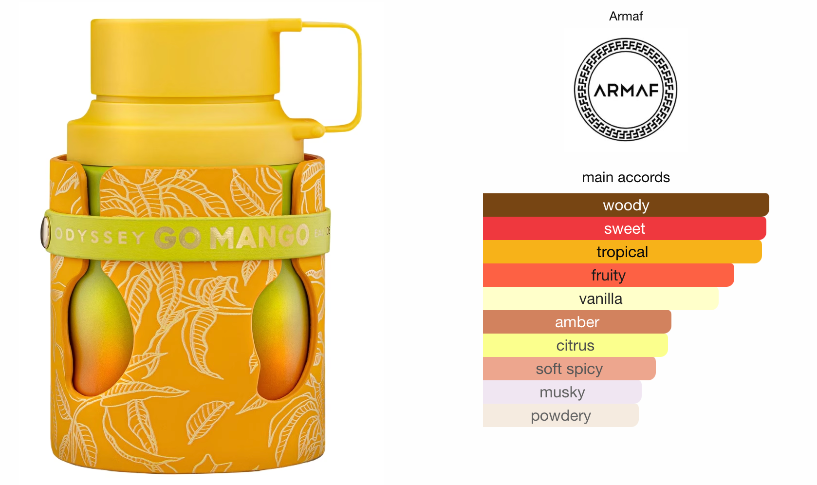 Odyssey Go Mango Men EDP (100ml) By Armaf