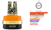 Sentacy Noir De Peche EDP (100ml) By Armaf