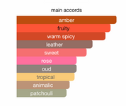 Armaf Christian Provenzano 2 (Silver + Red) EDP (100ml) By Armaf