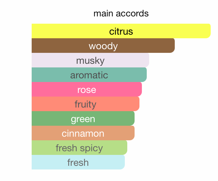 Armaf Christian Provenzano 3 (Silver + Blue) EDP (100ml) By Armaf