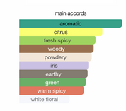 Art 01 Acqua Mia EDP (105ml) By Profumi d'Art X Armaf