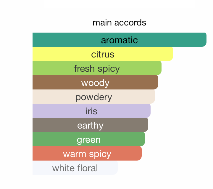 Art 01 Acqua Mia EDP (105ml) By Profumi d'Art X Armaf