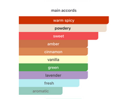 Gentleman Blue EDP (100ml) Perfume Spray by Aura Fragrances