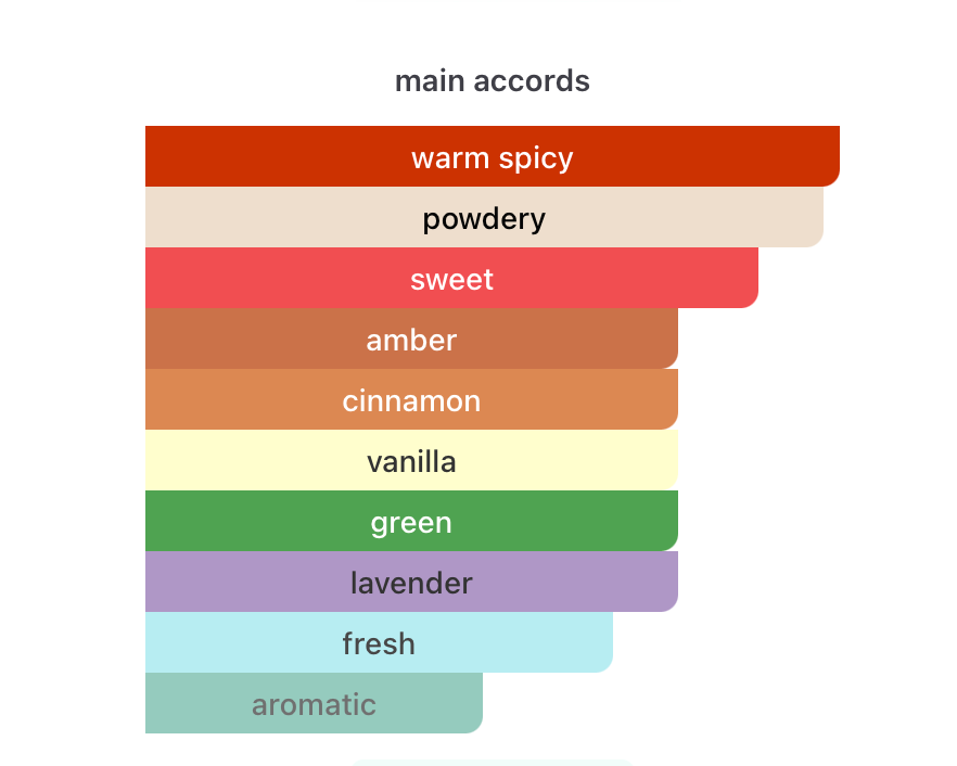 Gentleman Blue EDP (100ml) Perfume Spray by Aura Fragrances