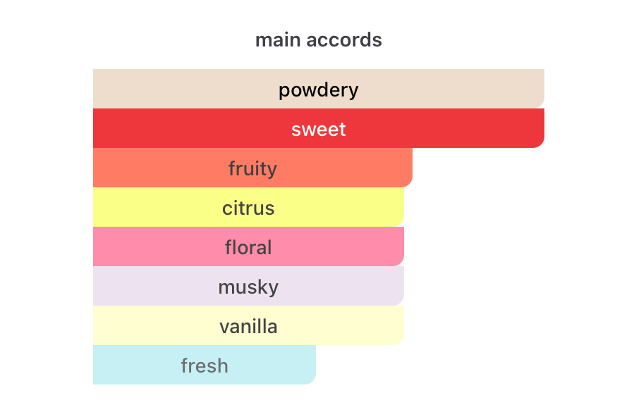 Maya EDP (100ml) Perfume Spray by Aura Fragrances