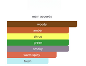 Blue Wave EDP (100ml) Perfume Spray by Aura Fragrances