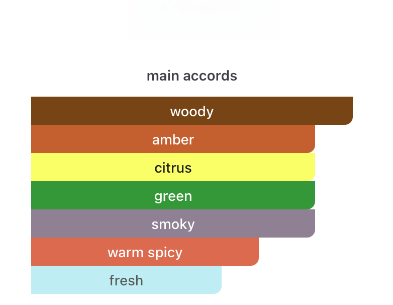 Blue Wave EDP (100ml) Perfume Spray by Aura Fragrances