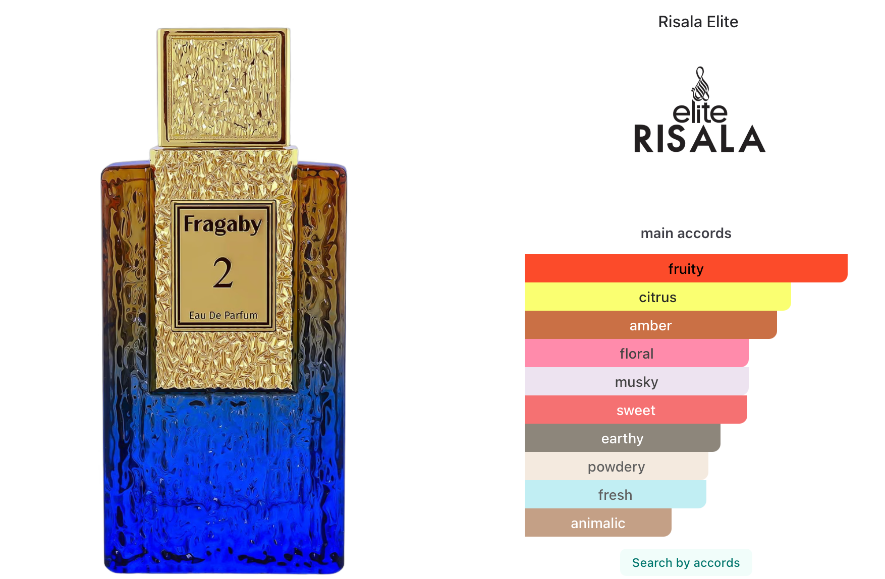 Fragaby 2 (100ml) EDP By Risala Elite