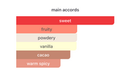 Choco Musk Marshmallow (50ml) Spray Perfume by Al Rehab