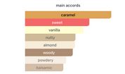 Caramello (50ml) Spray Perfume by Al Rehab