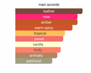 Eter Desert Rose EDP (100ml) Spray by Armaf