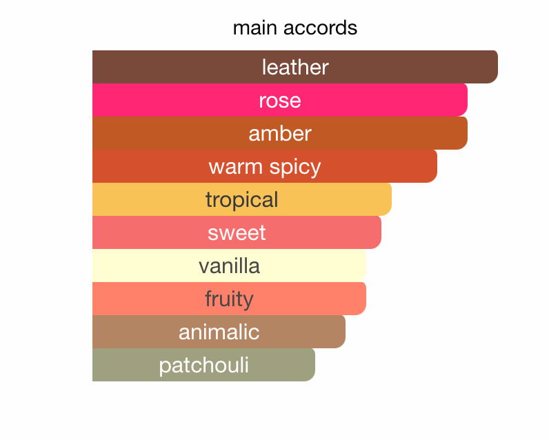Eter Desert Rose EDP (100ml) Spray by Armaf