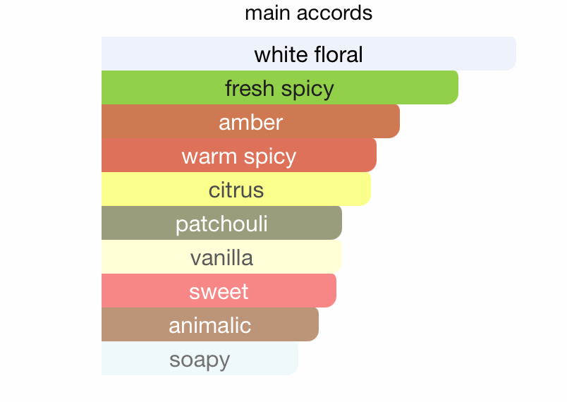 Fayruz (100ml) EDP By Risala Elite