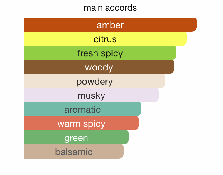 Addicted Enigma (110ml) Perfume Spray by Hamidi