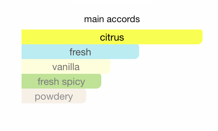 Club De Nuit Bling EDP (75ml) By Armaf