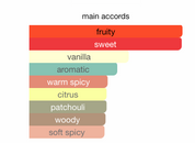 Odyssey Revolution Ultra Edition EDP (100ml) By Armaf