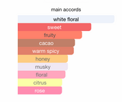 Odyssey Femme EDP (100ml) By Armaf