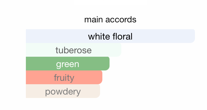 Odyssey Femme White Edition EDP (100ml) By Armaf