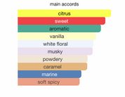 Perle D'or EDP (100ml) By Armaf