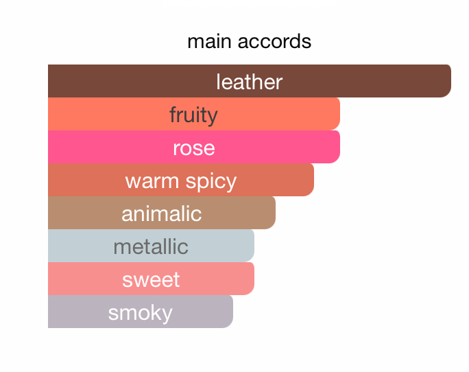 Armaf Christian Provenzano 1 (Gold + Black) EDP (100ml) By Armaf