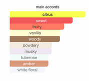 Armaf Christian Provenzano 4 (Rose Gold + Brown) EDP (100ml) By Armaf