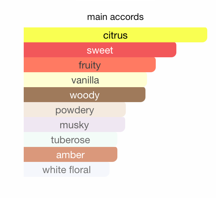 Armaf Christian Provenzano 4 (Rose Gold + Brown) EDP (100ml) By Armaf