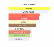 Le Femme EDP (100ml)  by Armaf