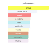 Alya EDP (100ml) Perfume Spray by Hamidi