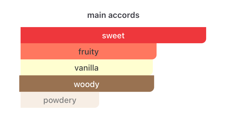 Twilight EDP (100ml) Perfume Spray by Aura Fragrances